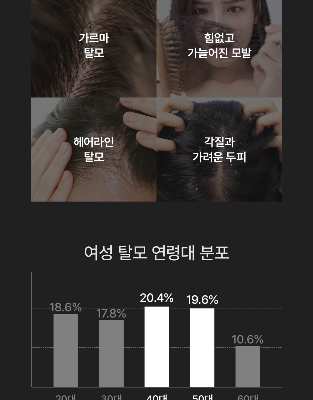 lilyeve Grow Turn Ampoule (Hair Loss Brush Ampoule)