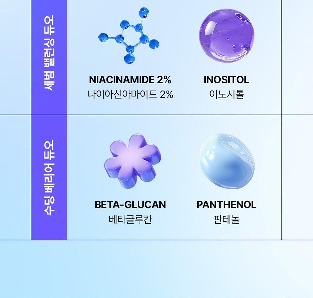 COSRX - The Blue Peptide Bakuchiol Plump Glow Serum 50ml