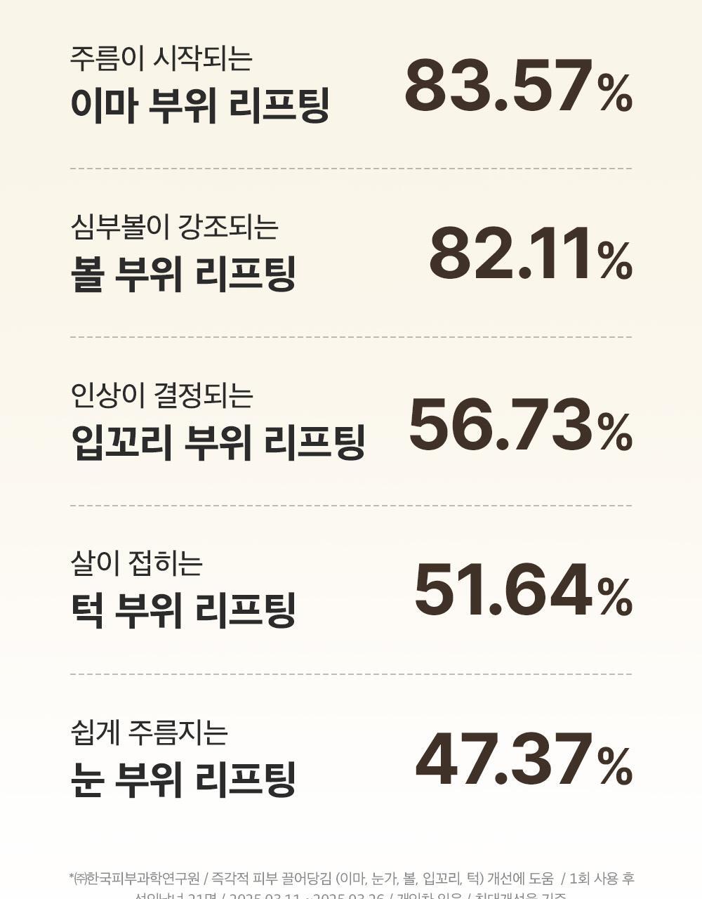 SUNGBOON EDITOR Silk Peptide EGF Heart-Fit Volume Lifting Ampoule 40ml (1+1)