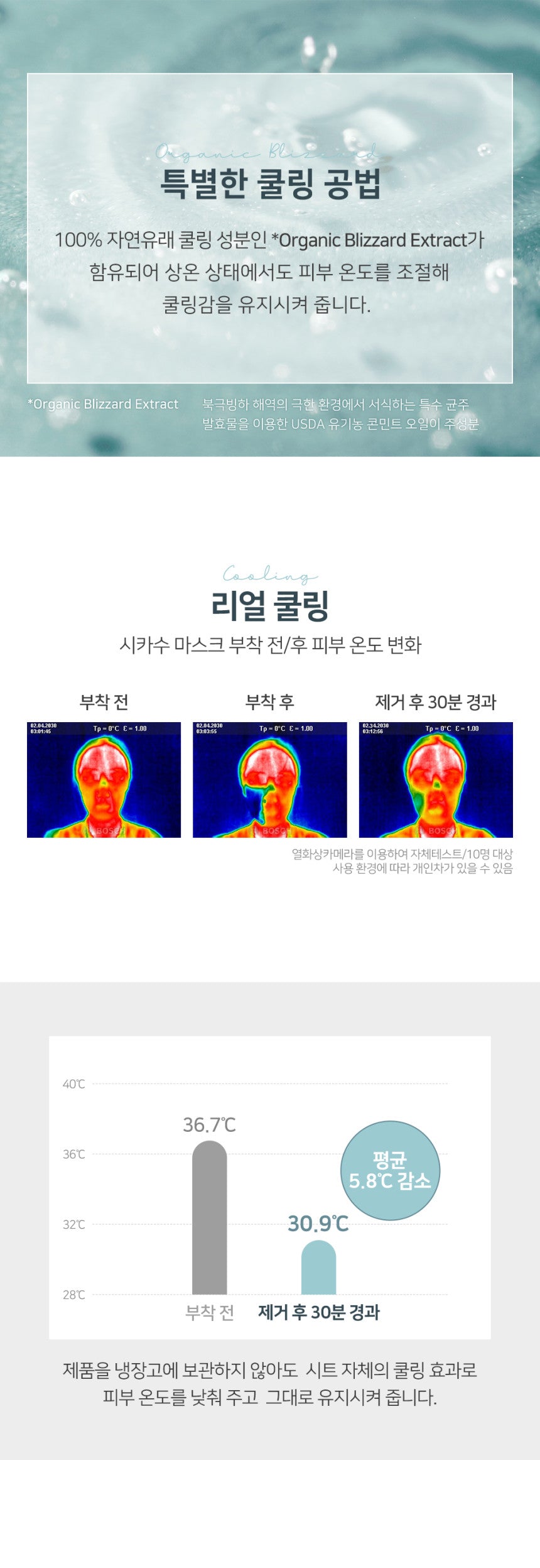 Beaute Christie - CICASOO Mask