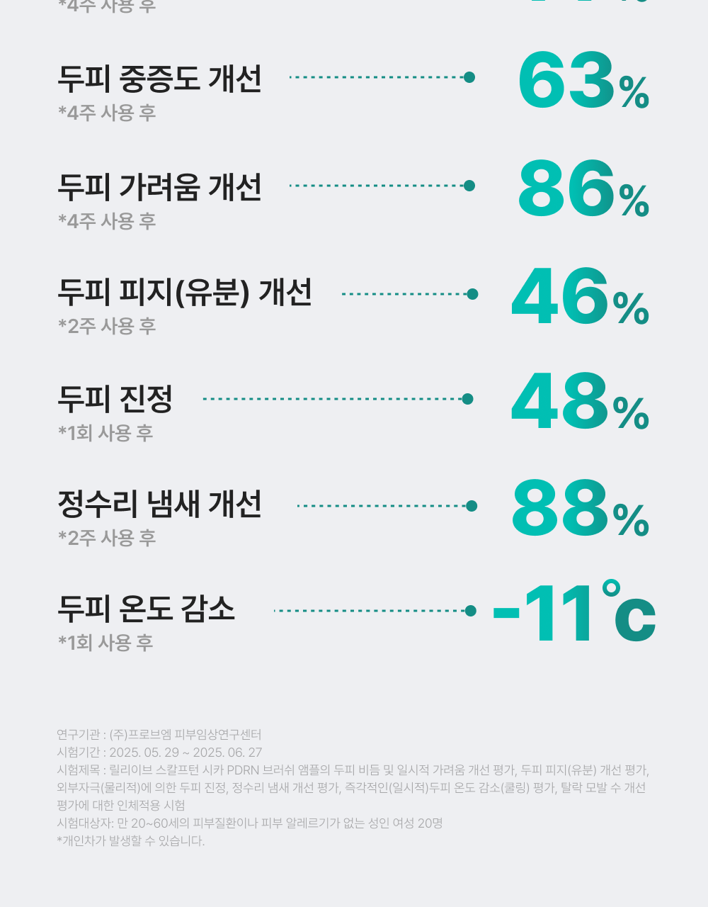 lilyeve Scalp Turn Cica PDRN Brush Ampoule