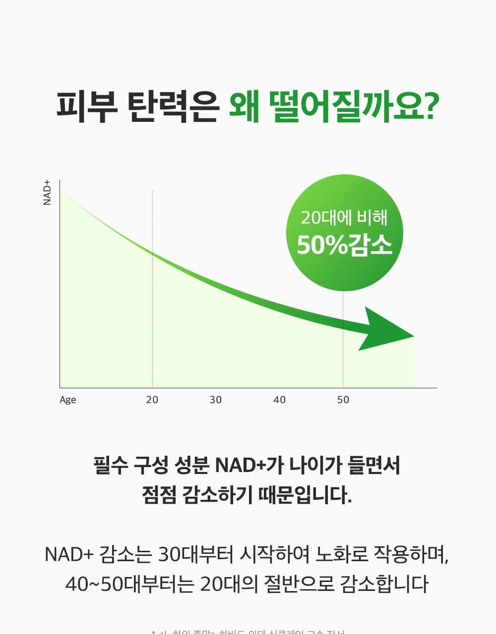 SUNGBOON EDITOR Green Tomato NMN Pore Lifting Ampoule 40ml (1+1)