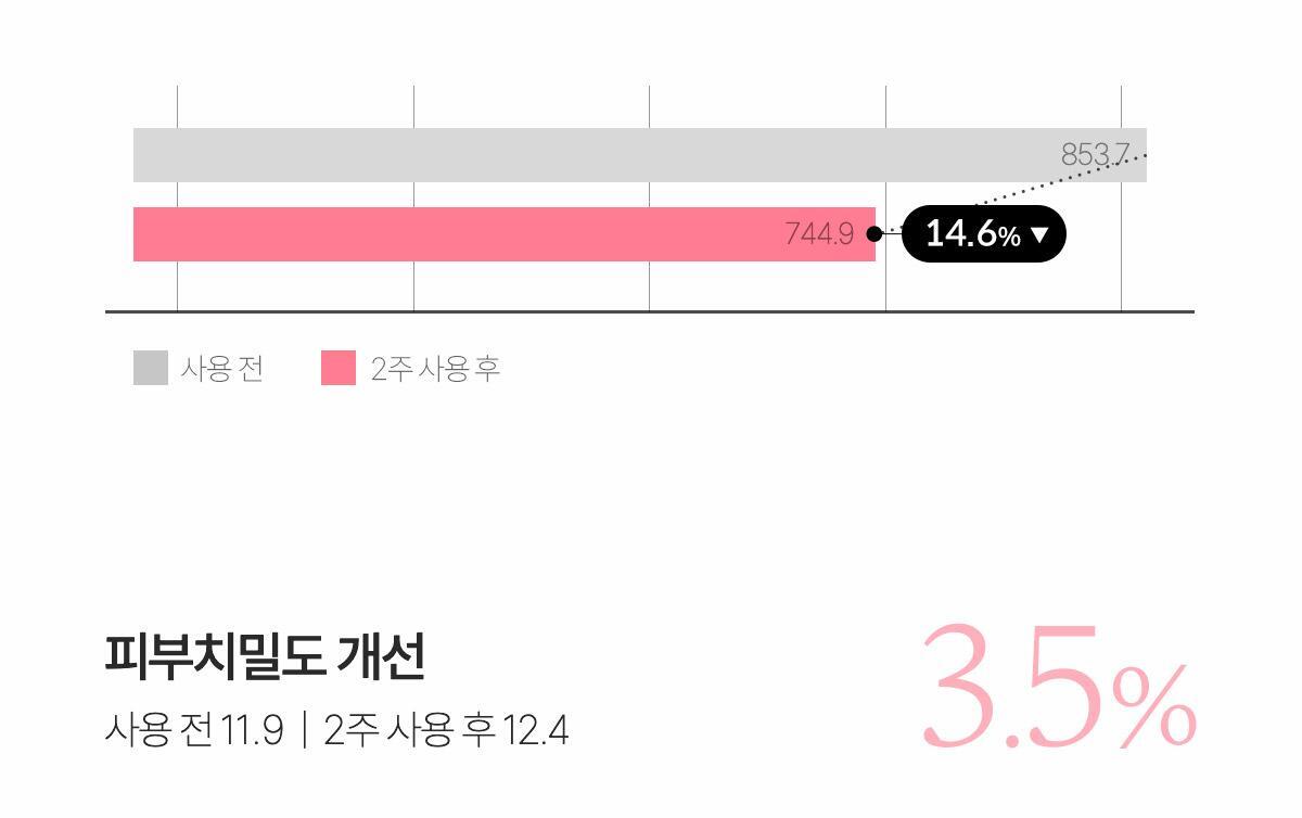 MEDICUBE Pore Pink Peptide Serum 30ml (1+1)