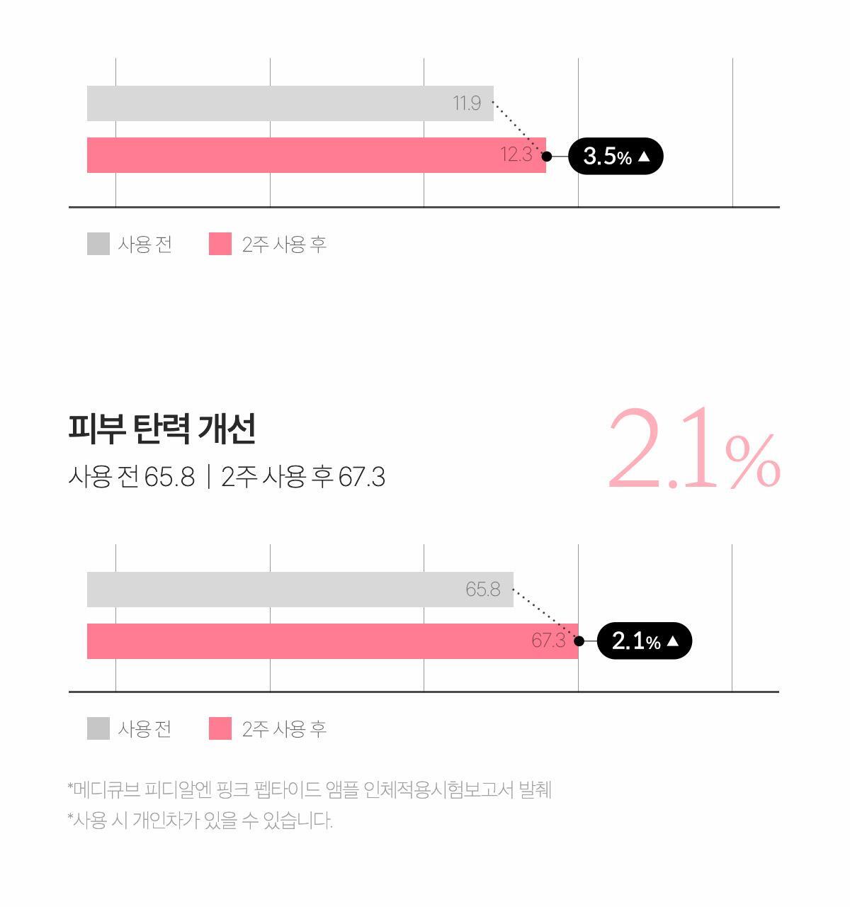 MEDICUBE Pore Pink Peptide Serum 30ml (1+1)