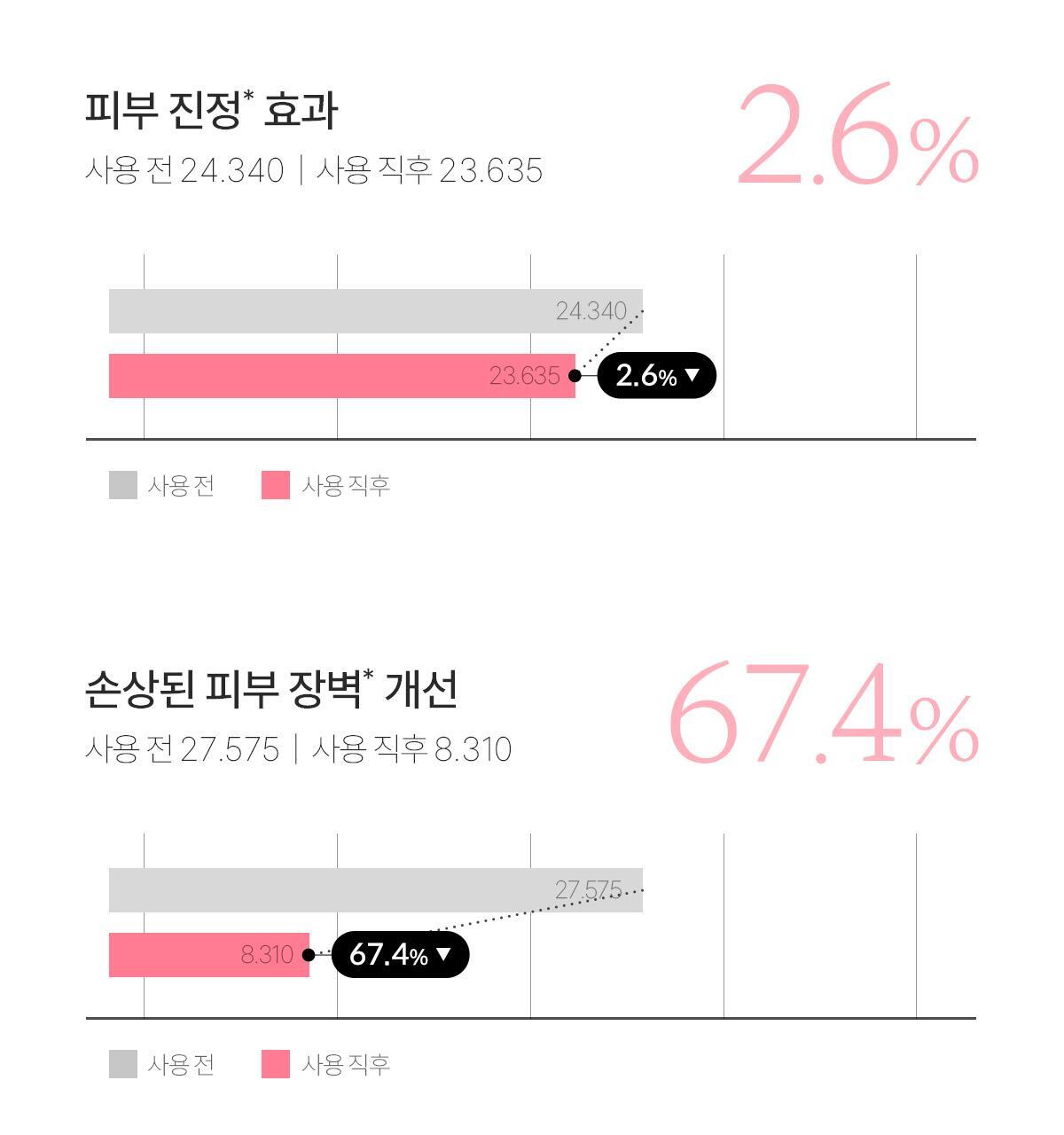 MEDICUBE Pore Pink Peptide Serum 30ml (1+1)