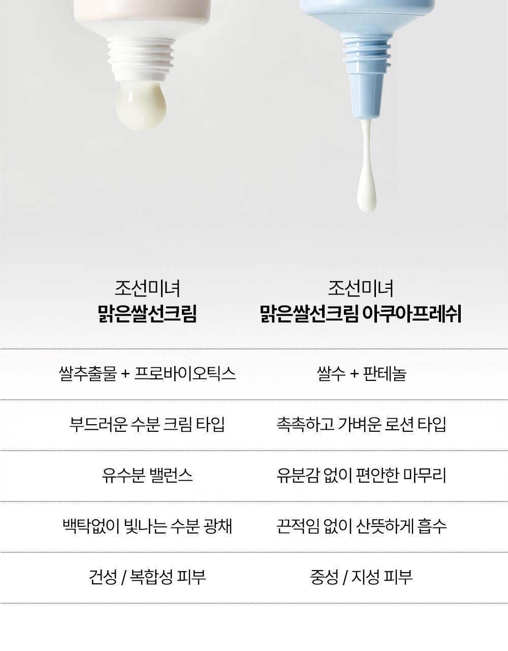 Beauty of Joseon - Relief Sun: Rice + Probiotics 50ml (+10ml × 2)
