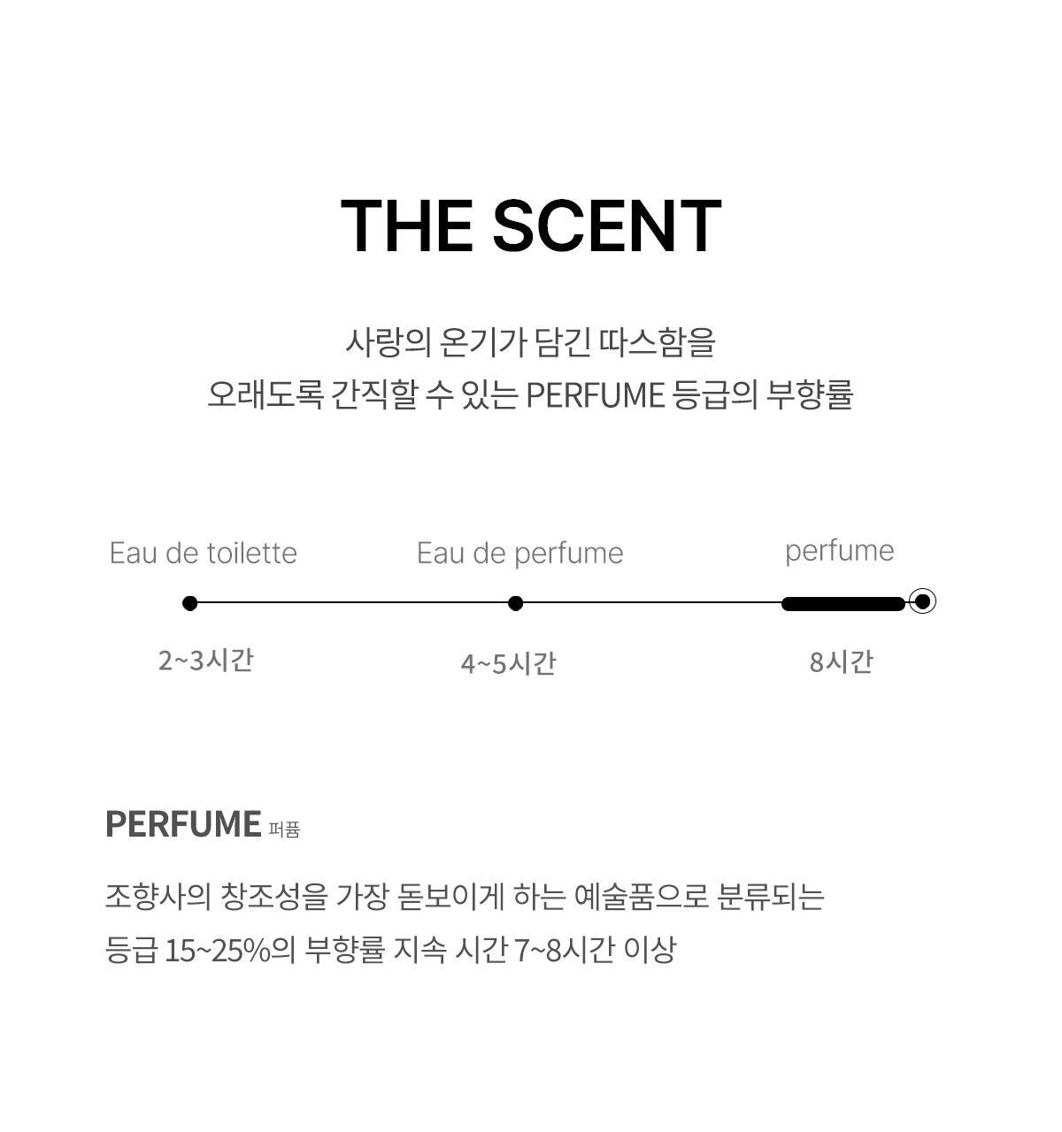 FORMENT - Signature Perfume Cotton Memory (30ml / 50ml) (PARK JIHOON's Pick)