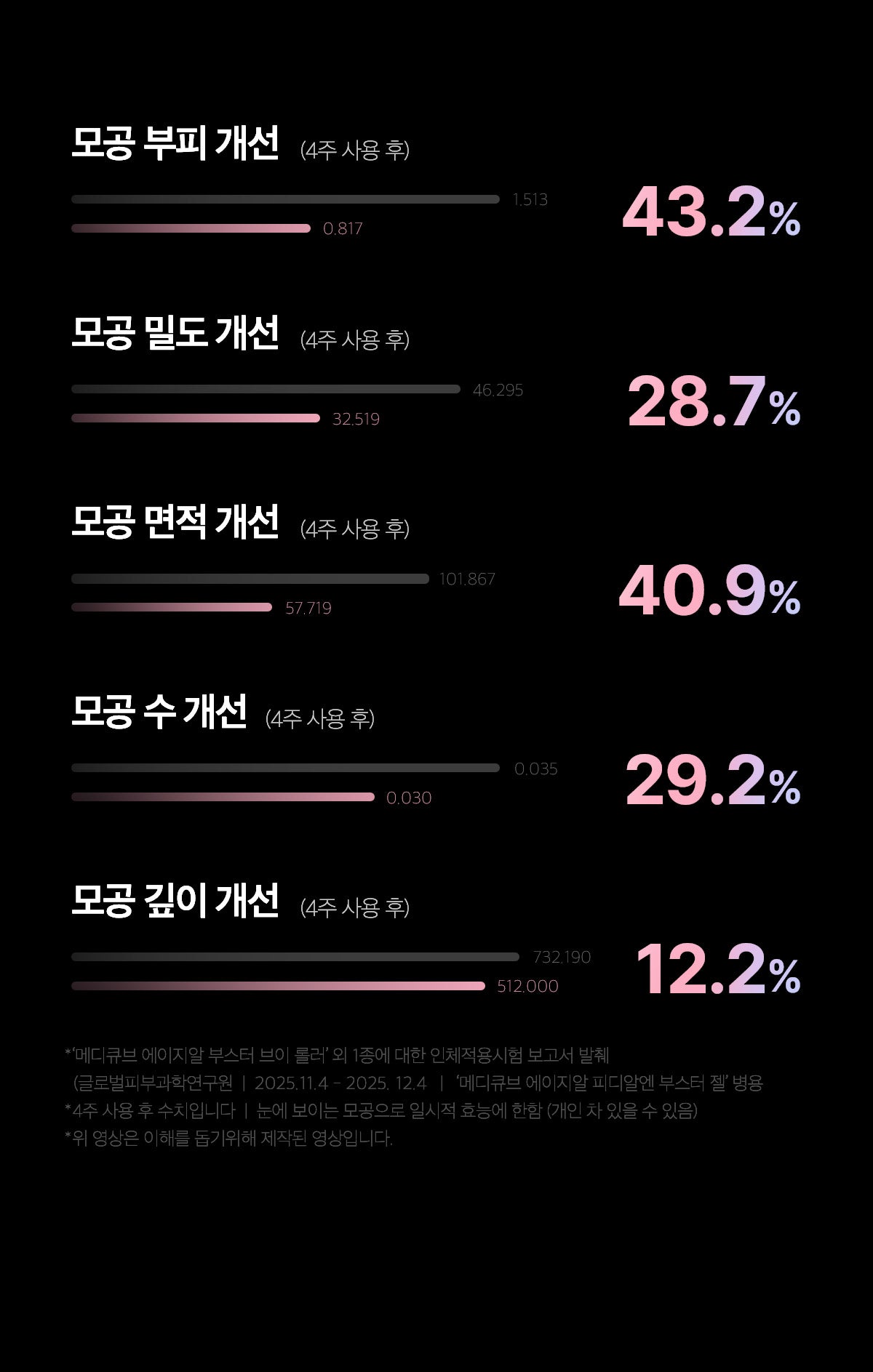MEDICUBE AGE-R BOOSTER V ROLLER (BEAUTY DEVICE)