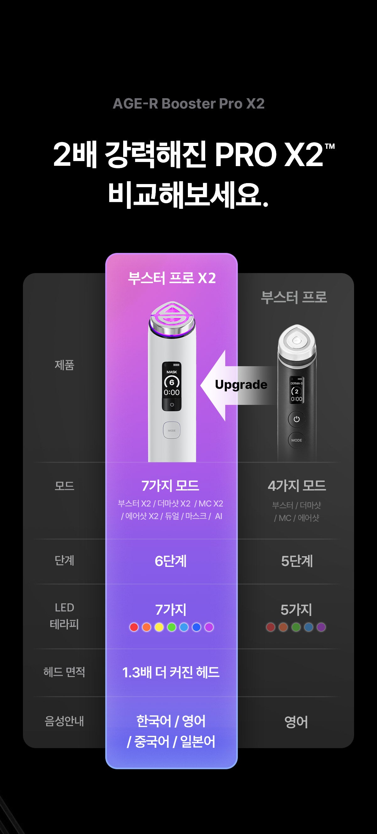 Medicube - AGE-R Booster Pro X2 ZO&FRIENDS Edition (Beauty Device)