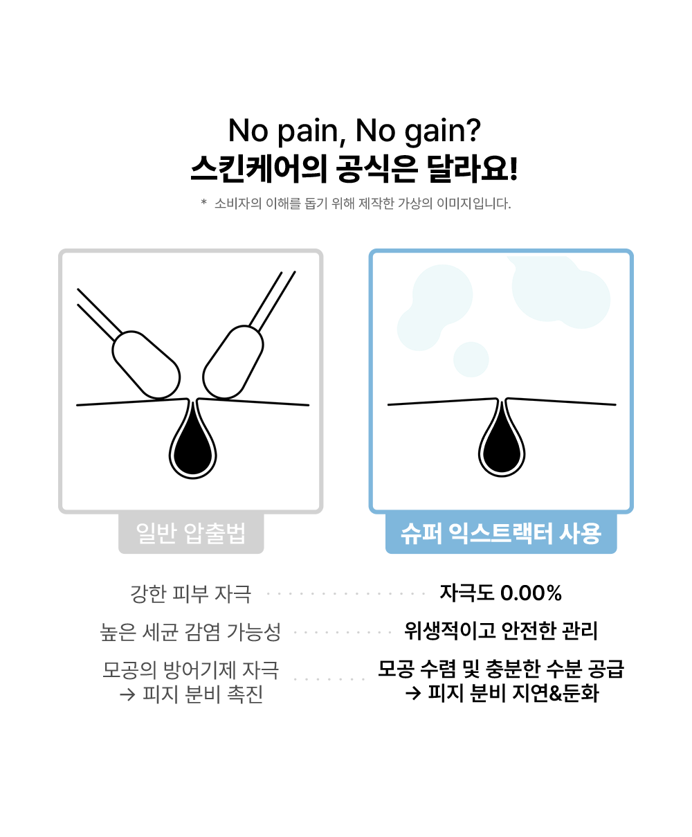 Beaute Christie - Super Extractor Lotion 350ml