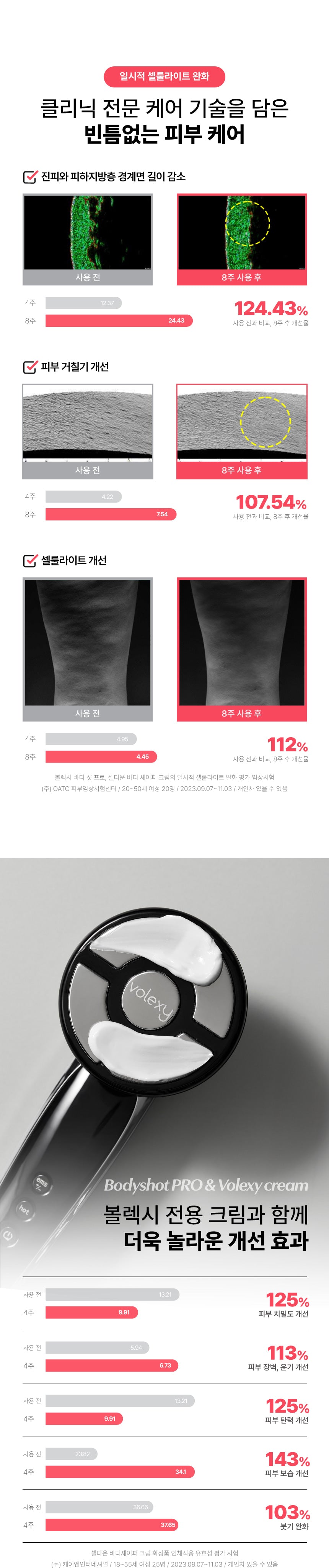 VOLEXY - BodyShot Pro Device