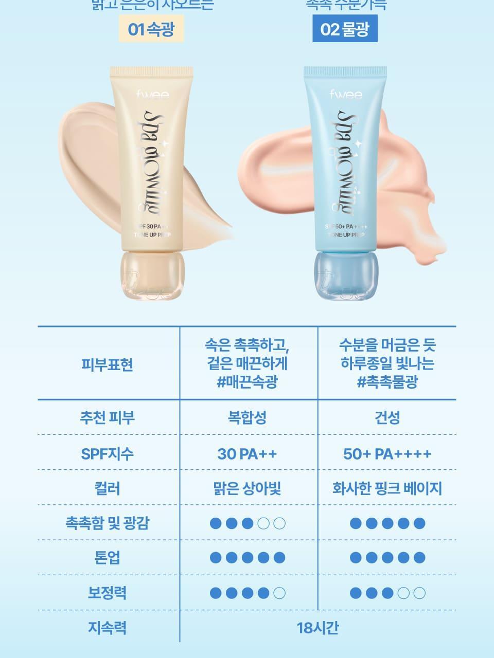 fwee - SPA Glowing UV Tone Up Base Prep 35ml