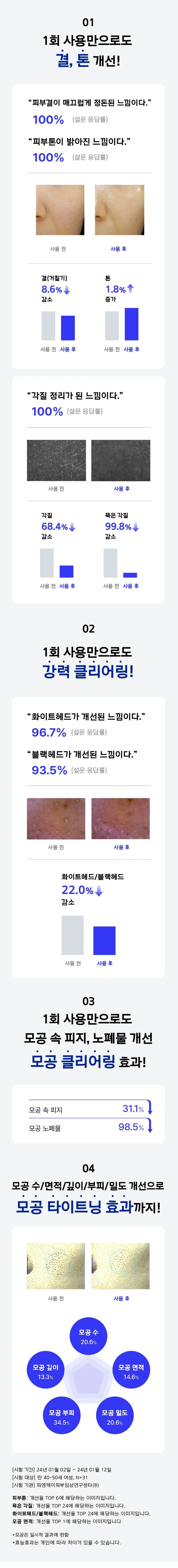 IOPE Skin Booster Ampoule Peel Pad (5+1 Sheets)