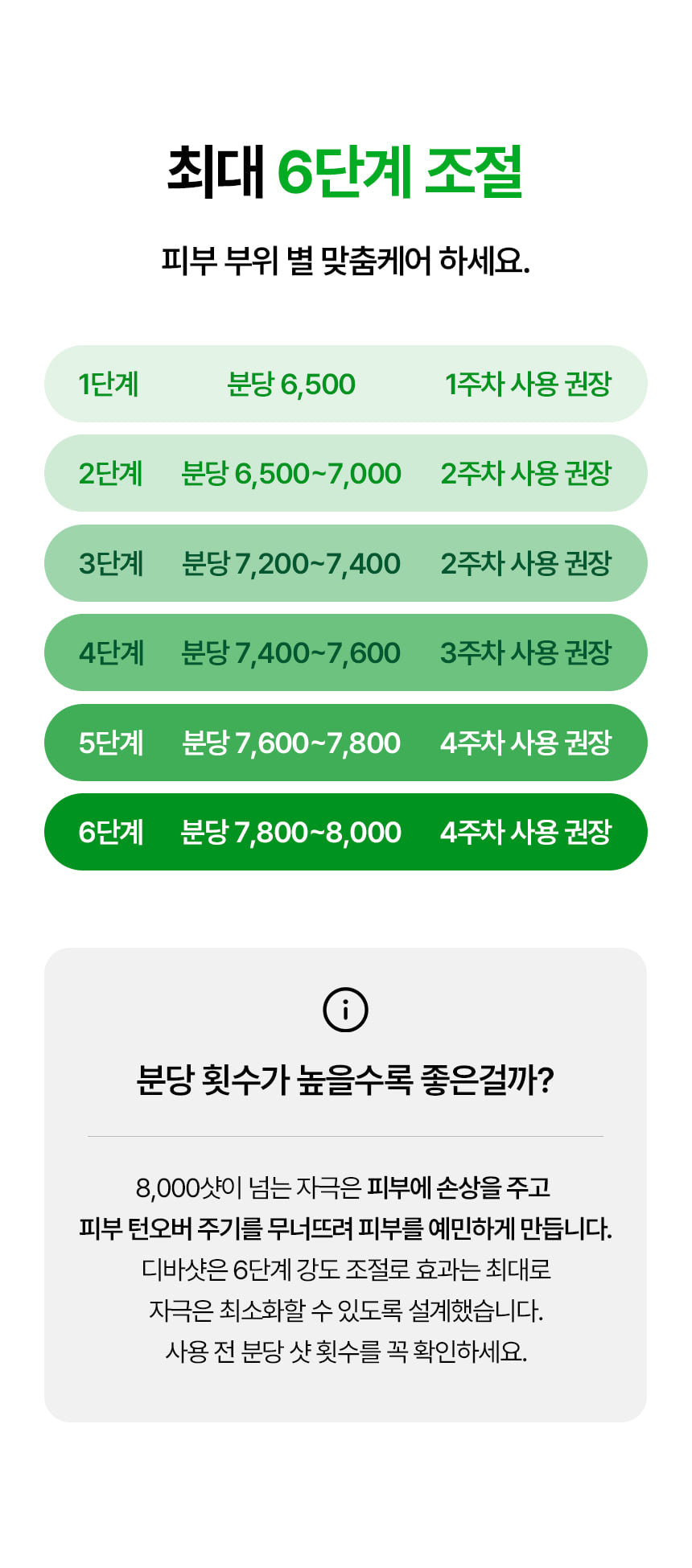 VUDE - Ultra-Low Molecular Diva Shot (Pore Care Beauty Device)