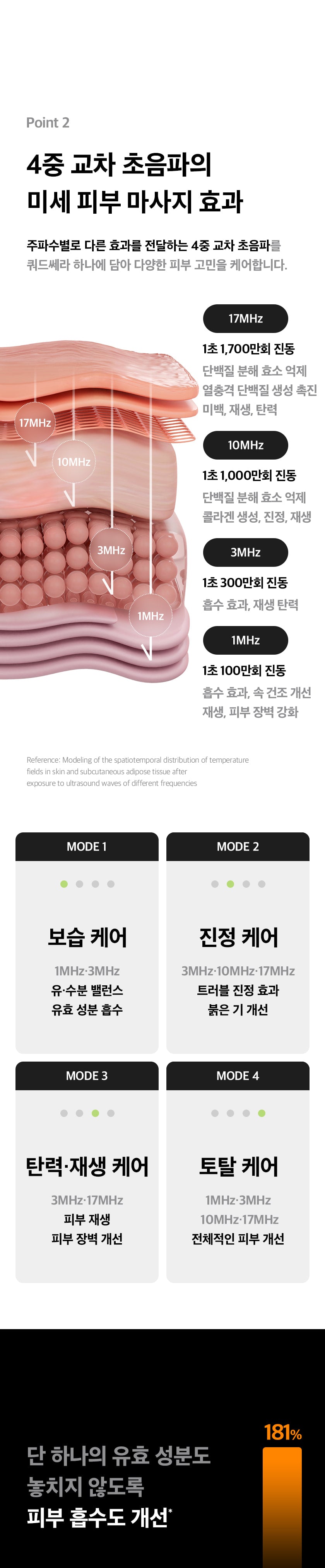 Quadthera - White Edition