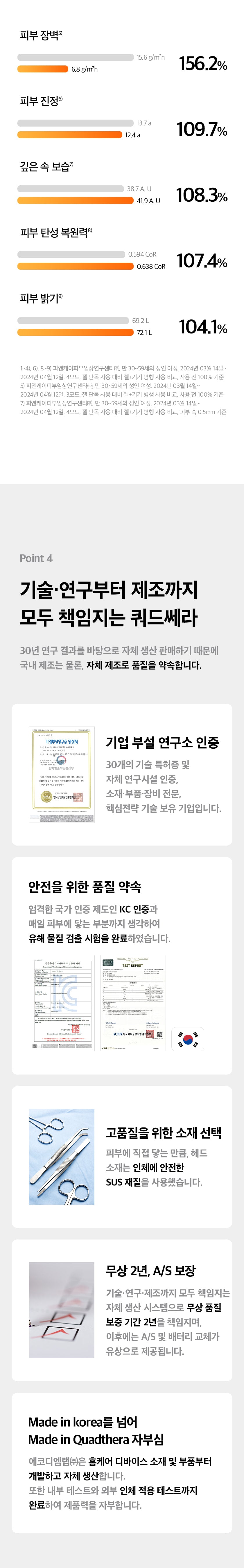 Quadthera - Pink Blossom Edition