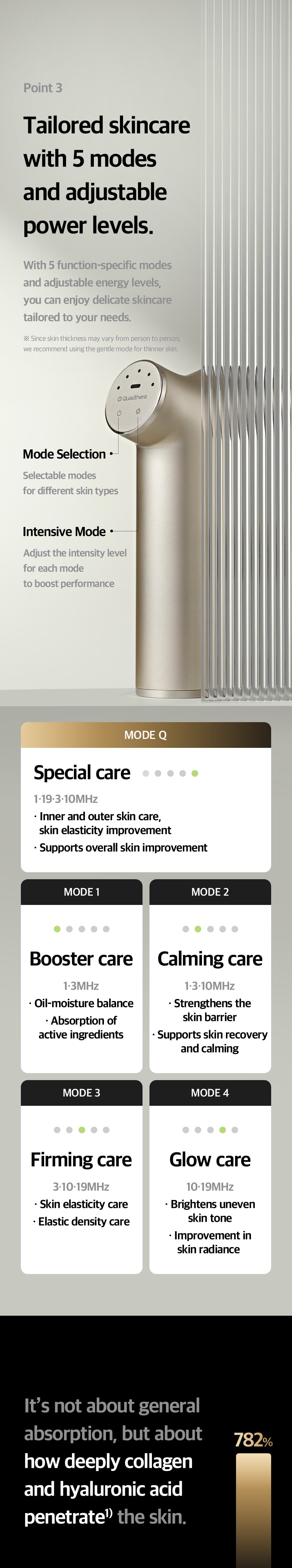 Quadthera - TITAN T1 Premium Lifting Set (Device + Stand + 3D Booster Gel)