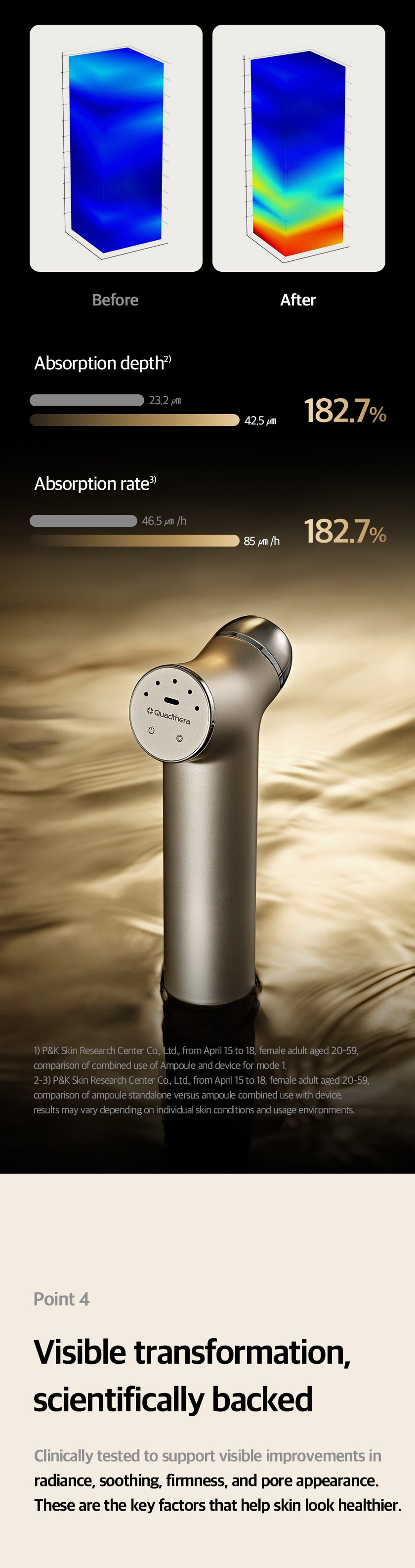 Quadthera TITAN Lifting Beauty Device