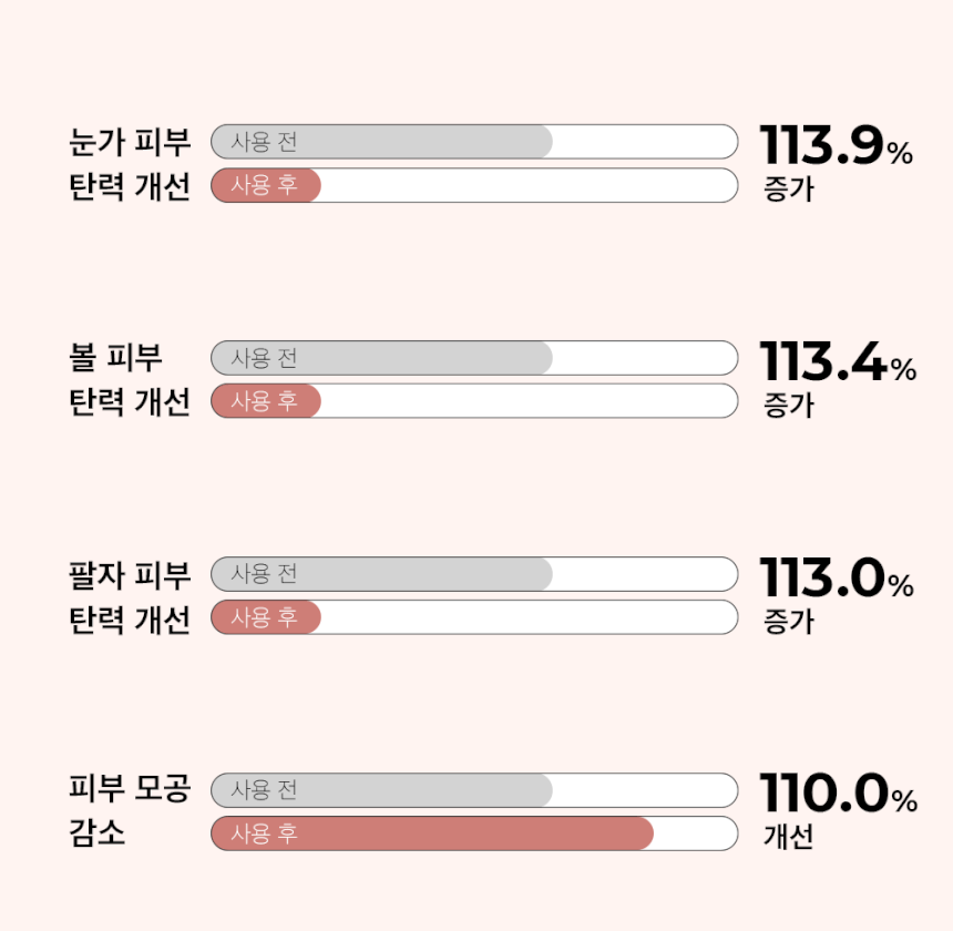 HOMETHERA Cartridge 4.5 (50,000 Shots / 20 Dots) HIFU Beauty Device