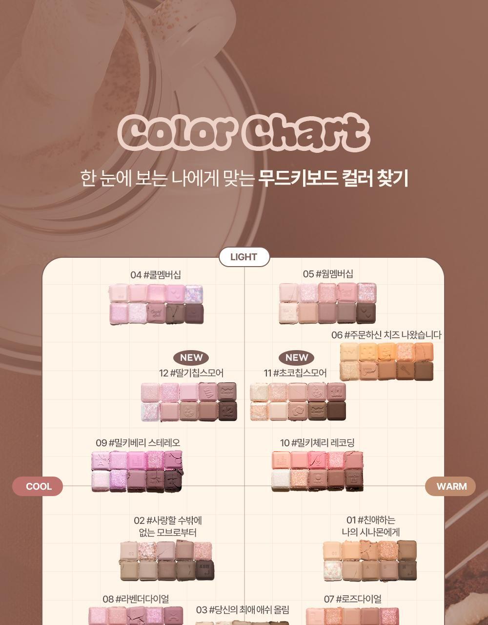 lilybyred - Mood Keyboard (10 Colors)