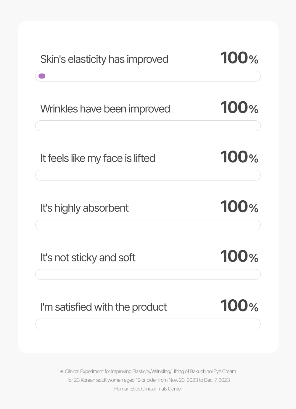 LALARECIPE - Bakuchiol Eye Cream