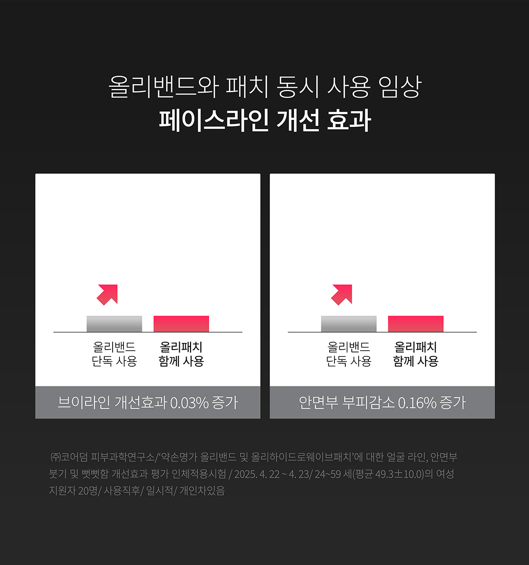 YAKSON BEAUTY Olly Band (Premium Lifting Care Device)