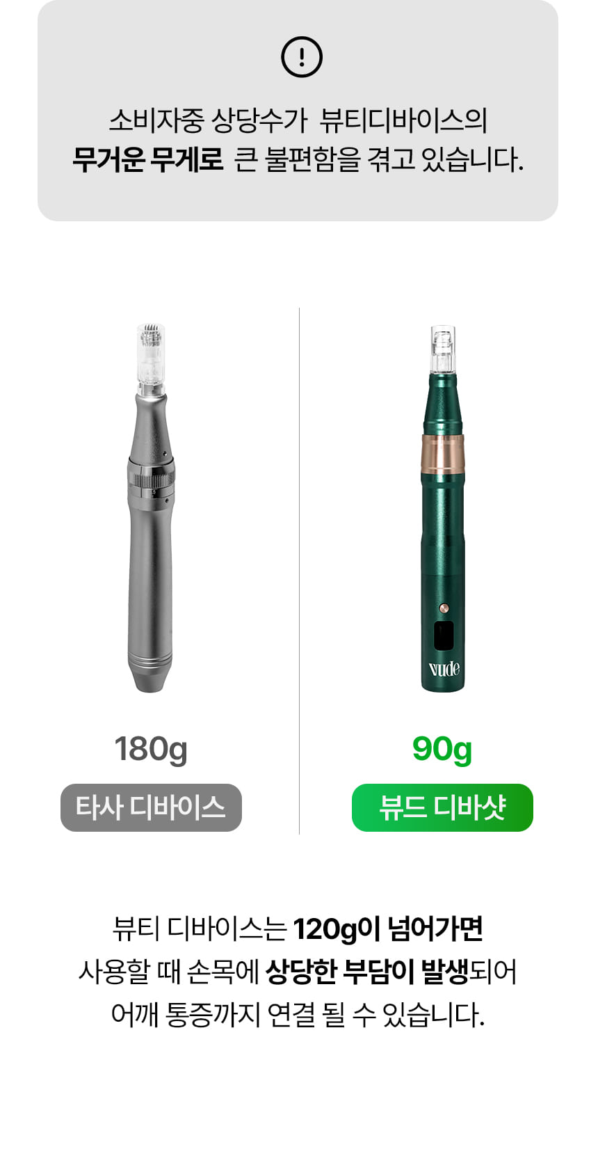 VUDE - Ultra-Low Molecular Diva Shot (Pore Care Beauty Device)