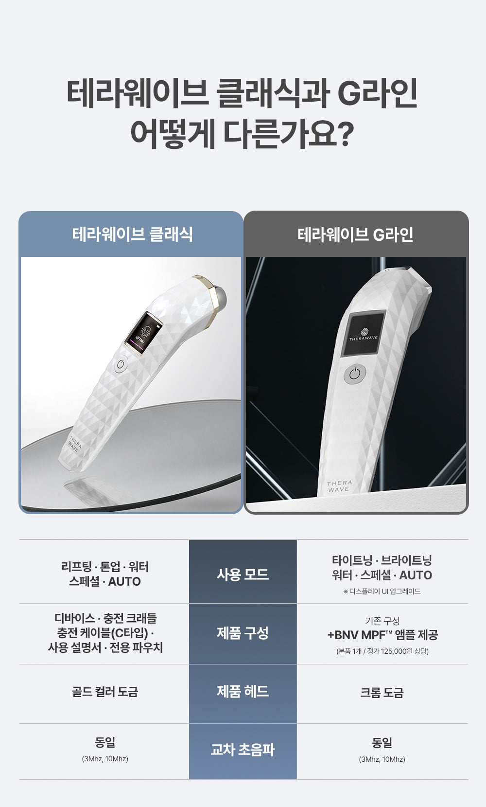 THERAWAVE - Beauty Device (Classic Gift Pack)