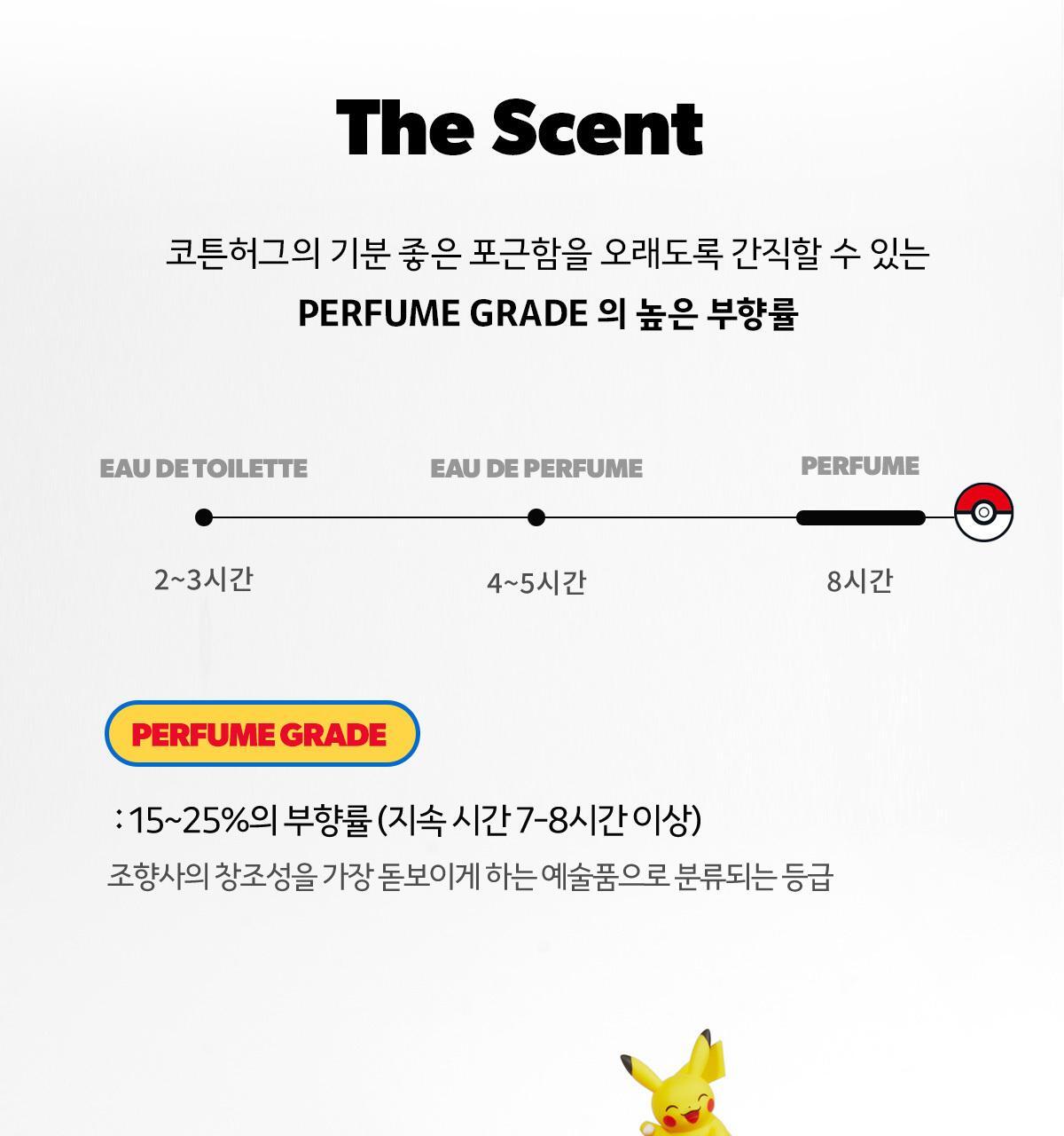 FORMENT - Signature Perfume Cotton Baby 50ml (CHUU Wear) (PARK JIHOON's Pick)