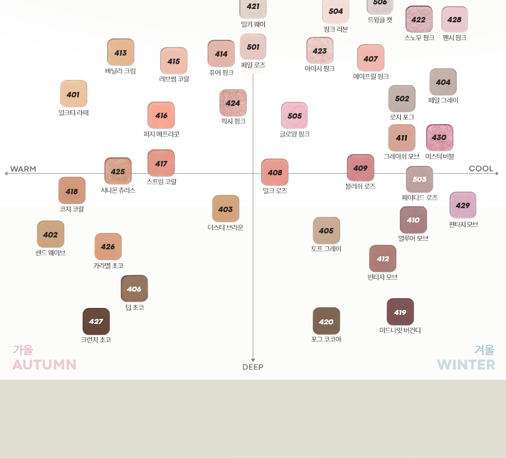 TONYMOLY - Eye Tone Donut Eyeshadow Palette (Zootopia Edition)