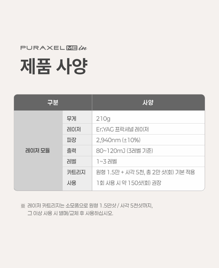 PURAXEL - PURACELL-ME In Module Heads (5 Types)
