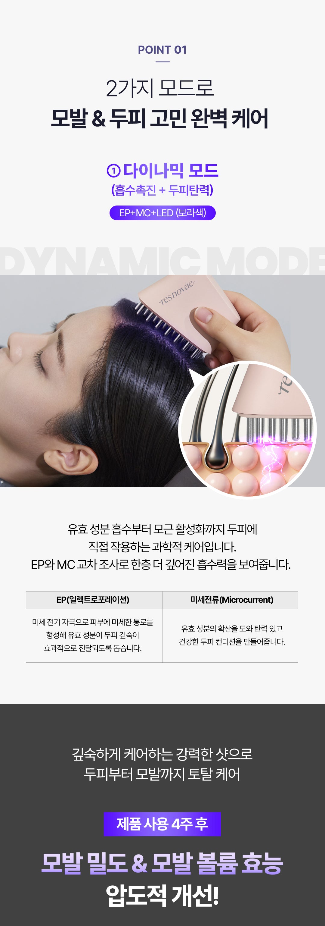 resnovae Hyper Shot (Advanced Scalp & Hair Care Device)