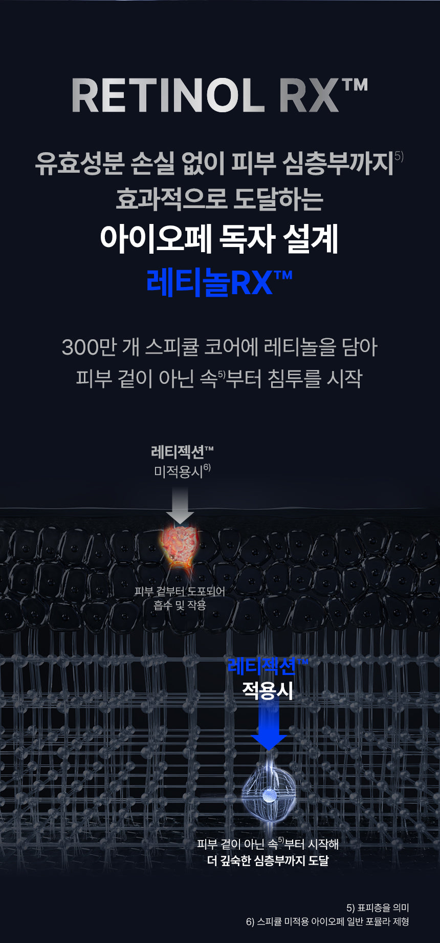 IOPE Expert Retinol Reti-Jection Serum 30ml (+25ml)