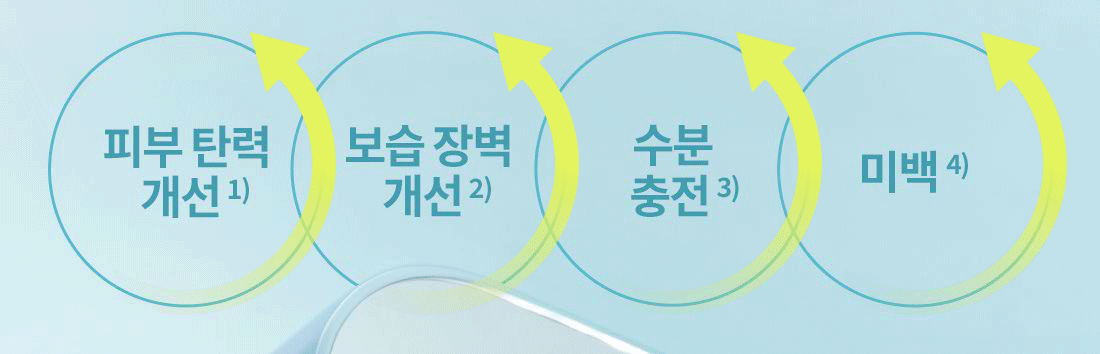 LANEIGE - NEO Cushion MUE 15g