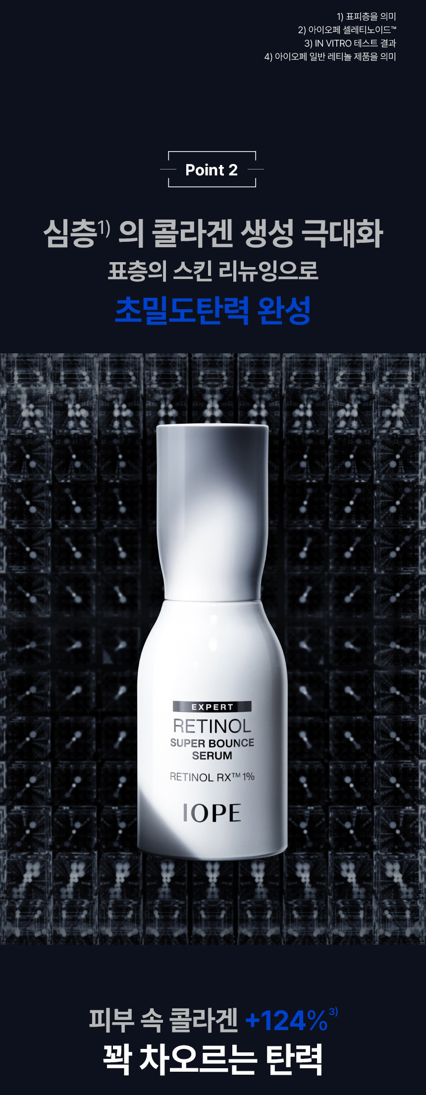 IOPE Expert Retinol Super Bounce Serum 30ml (+25ml)