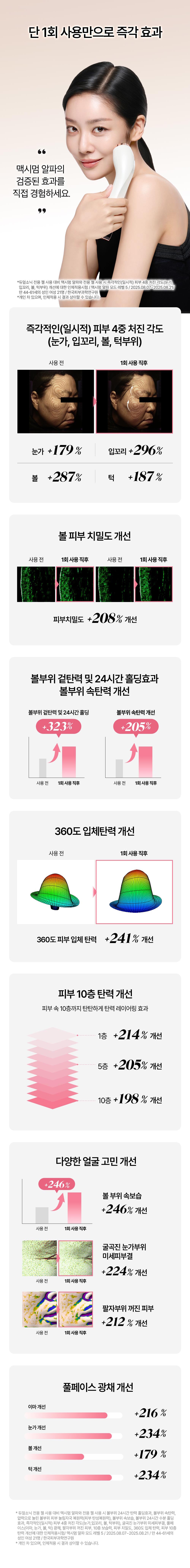 DUALSONIC - New Maximum Alpha Device