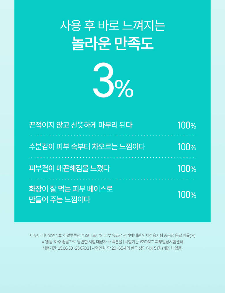 Anua - PDDRN 100 Hyaluronic Acid Booster Toner 250ml (+40ml)