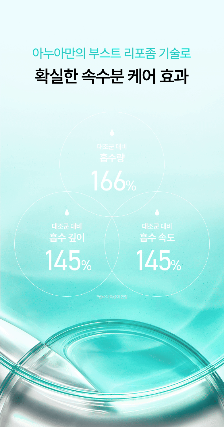 Anua - PDDRN 100 Hyaluronic Acid Booster Toner 250ml (+40ml)