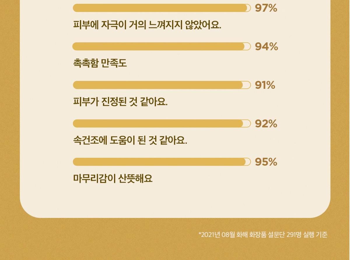 SKIN1004 Madagascar Centella Ampoule 55ml