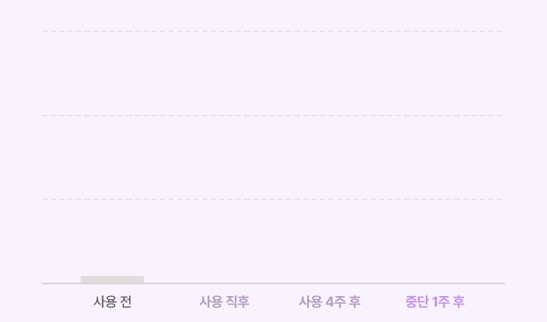 BIO HEAL BOH - Probioderm Collagen Remodeling Cream 50ml (+ Serum 13ml)