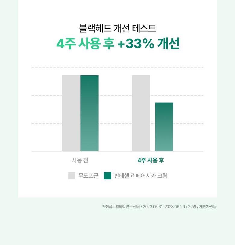 BIO HEAL BOH Panthecell Repair Cica Cream 50ml