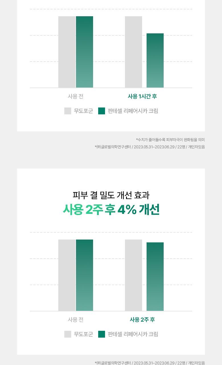 BIO HEAL BOH Panthecell Repair Cica Cream 50ml