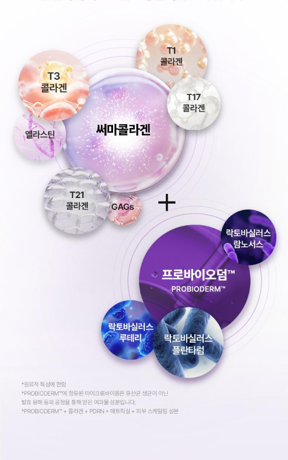 BIO HEAL BOH - Probioderm Collagen Remodeling Booster Shot Program