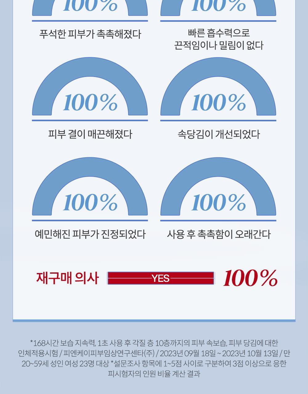 ma:nyo - Panthetoin Essence Toner 200ml