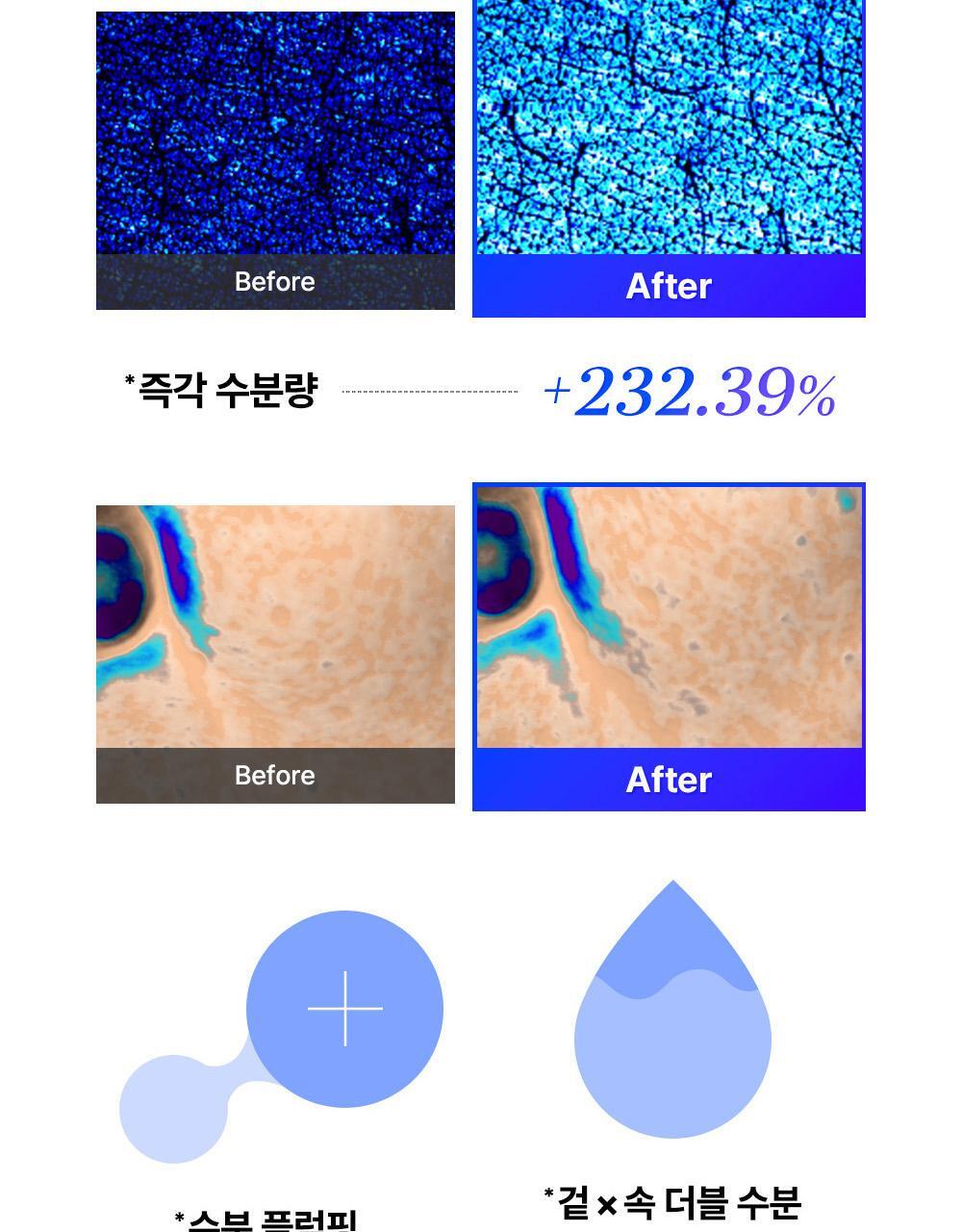 COSRX - The Blue Peptide Bakuchiol Plump Bounce Cream 50g