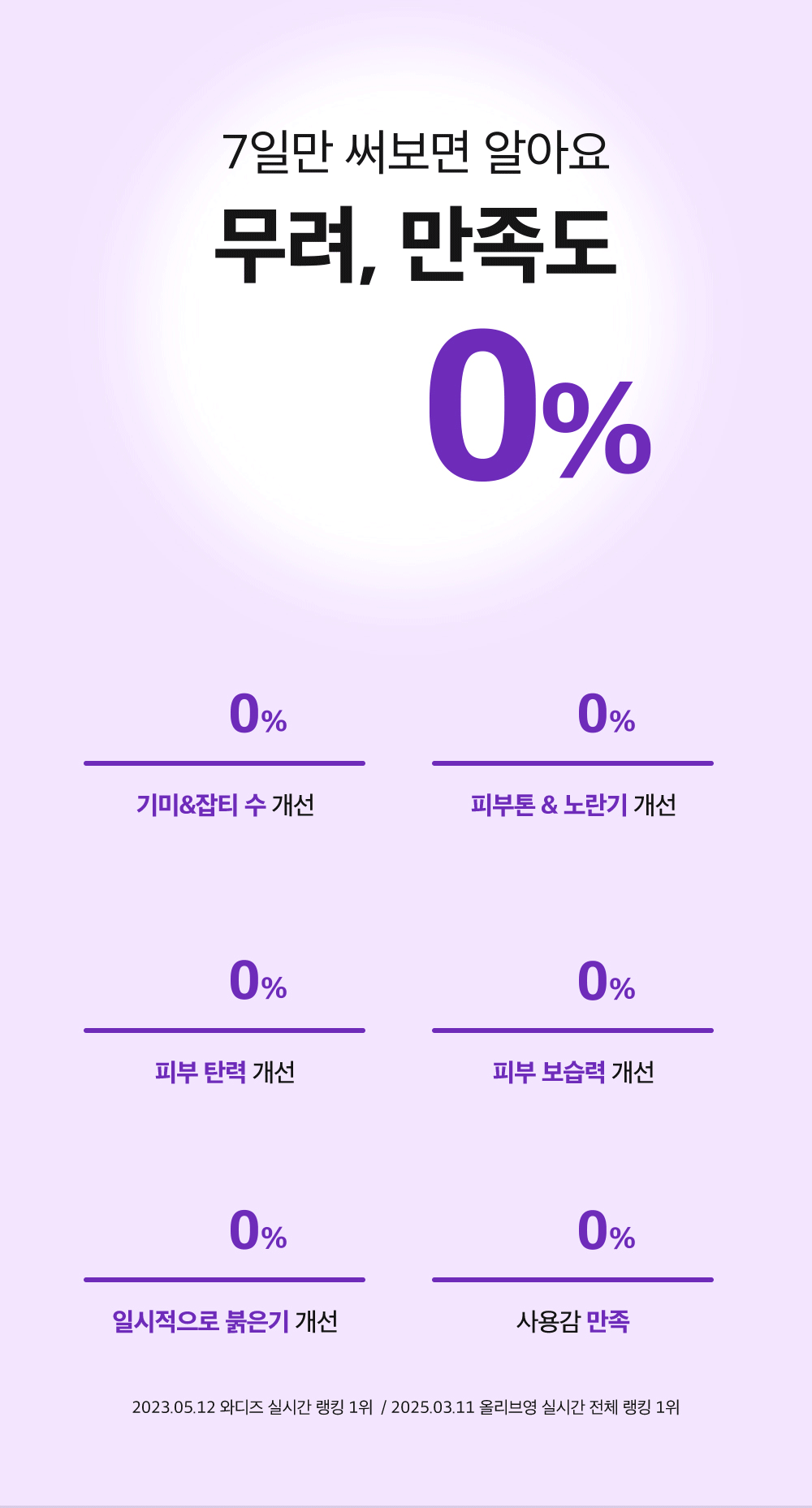 SUNGBOON EDITOR Muscat Grape Vita C Dark Spot Ampoule 40ml (1+1)