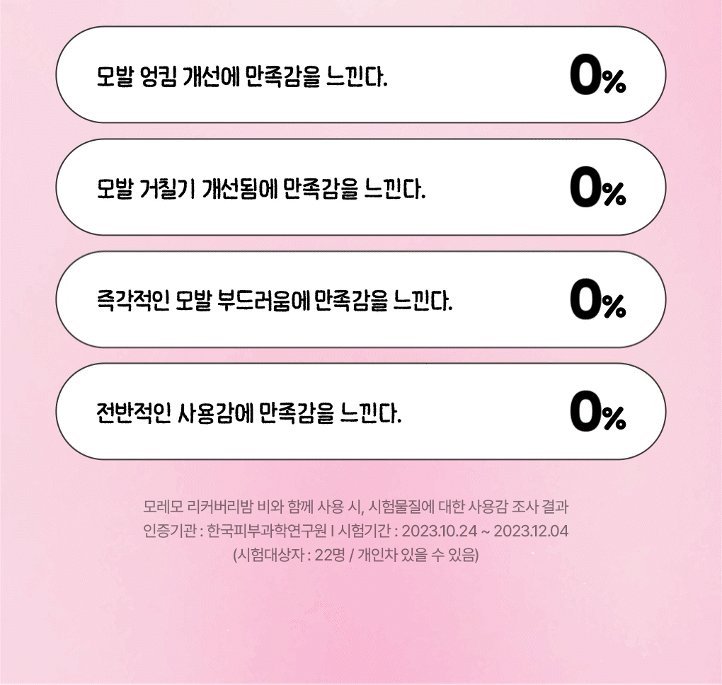 Moremo x Charmmykitty - Miracle 2X Treatment 475ml