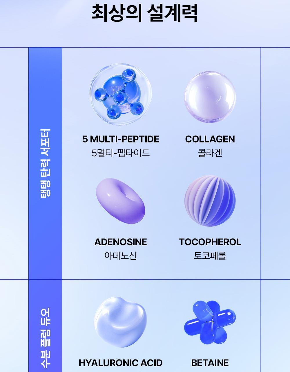 COSRX - The Blue Peptide Bakuchiol Plump Bounce Cream 50g
