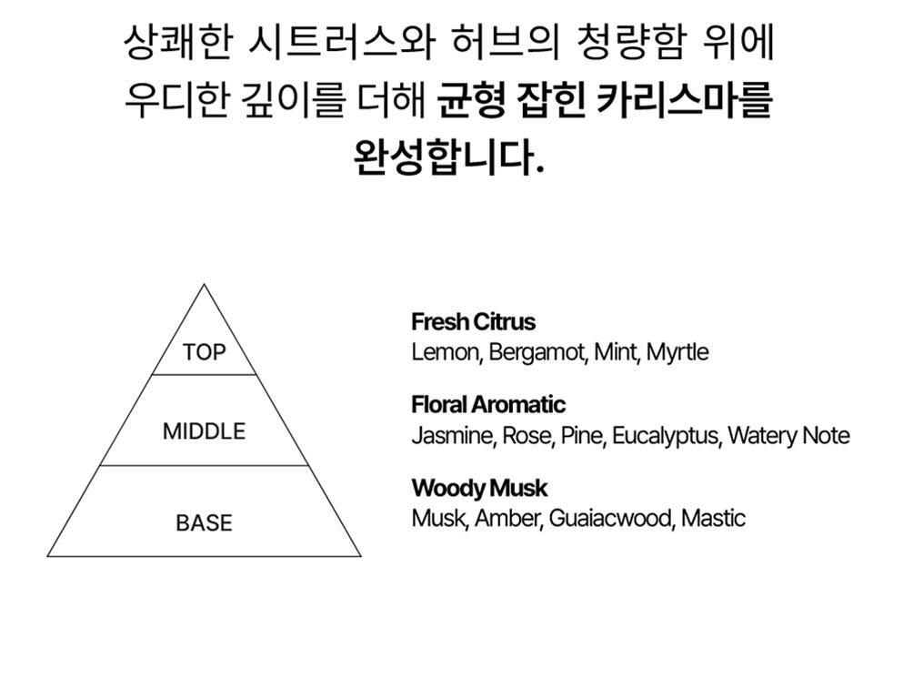 macni - Eau de Perfume (4 Types)