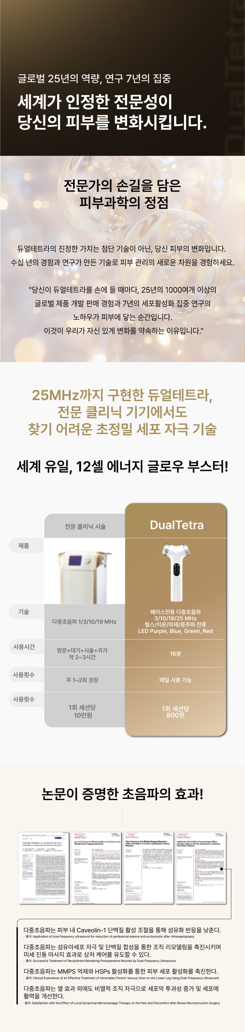 DualTetra - Waterdrop Ultrasonic Beauty Device (Ampoule Kit + Exclusive Gel + Pouch)